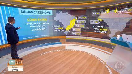 Lei permite mudança de nome ou sobrenome Lei permite mudança de nome ou sobrenome