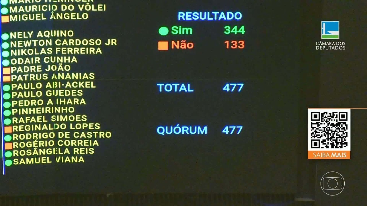 Veja como os deputados votaram nos dois turnos da proposta