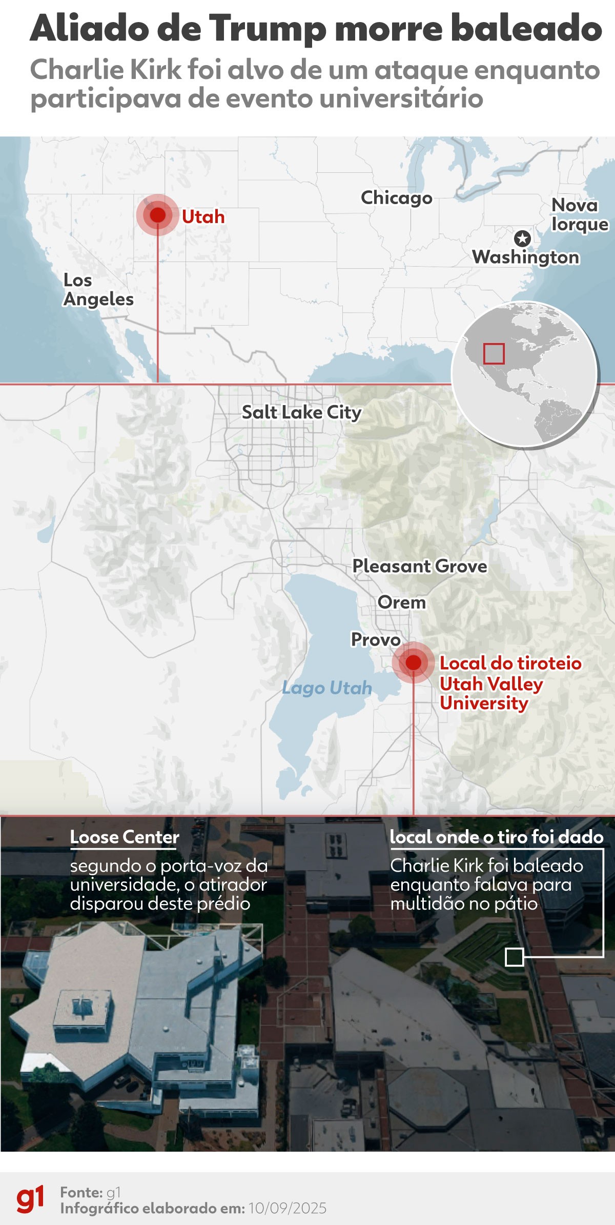 FBI acha fuzil do atirador; VÍDEO mostra momento em que Kirk é baleado