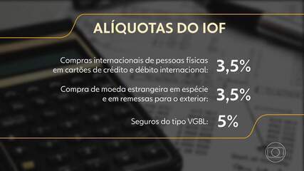 Entenda o que fica valendo com a decisão sobre o IOF Entenda o que fica valendo com a decisão sobre o IOF