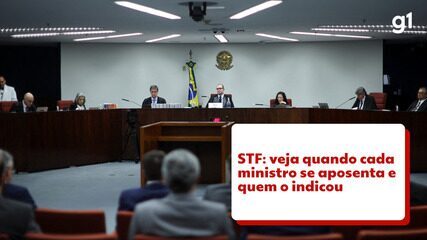 STF: veja quando cada ministro se aposenta e quem o indicou