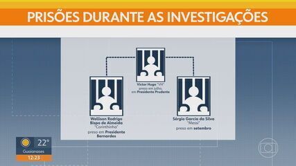 Entenda o plano descoberto do PCC para matar promotor e coordenador de presídios de SP Entenda o plano descoberto do PCC para matar promotor e coordenador de presídios de SP