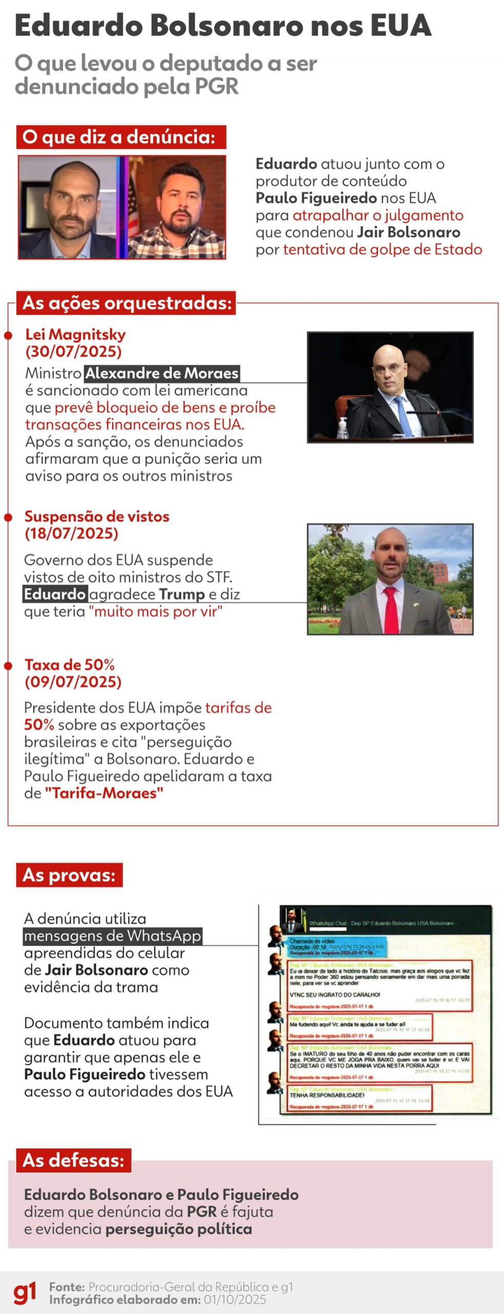 O projeto de poder de Eduardo que causou risadas em líderes do PL