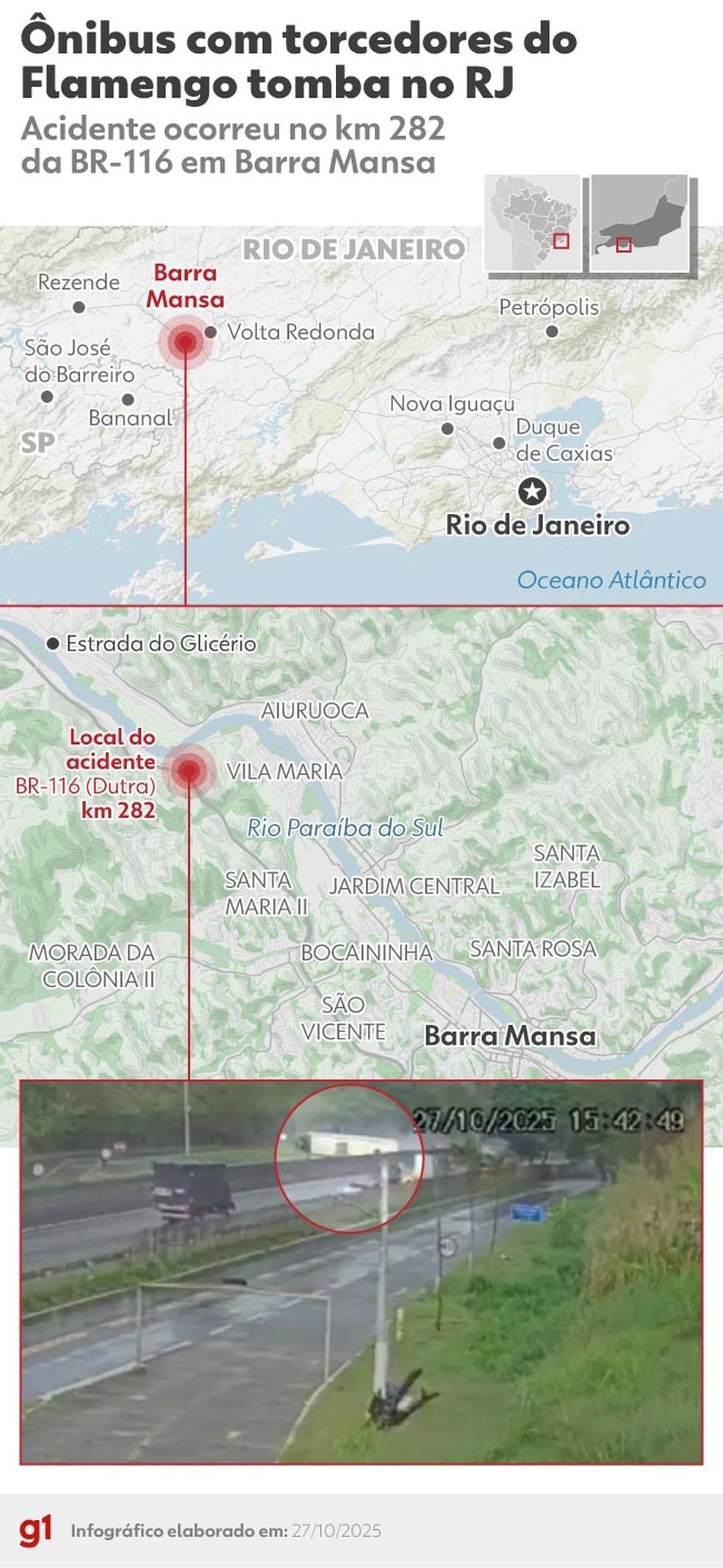 Infográfico - Ônibus com torcedores do Flamengo tomba no RJ — Foto: Arte/g1