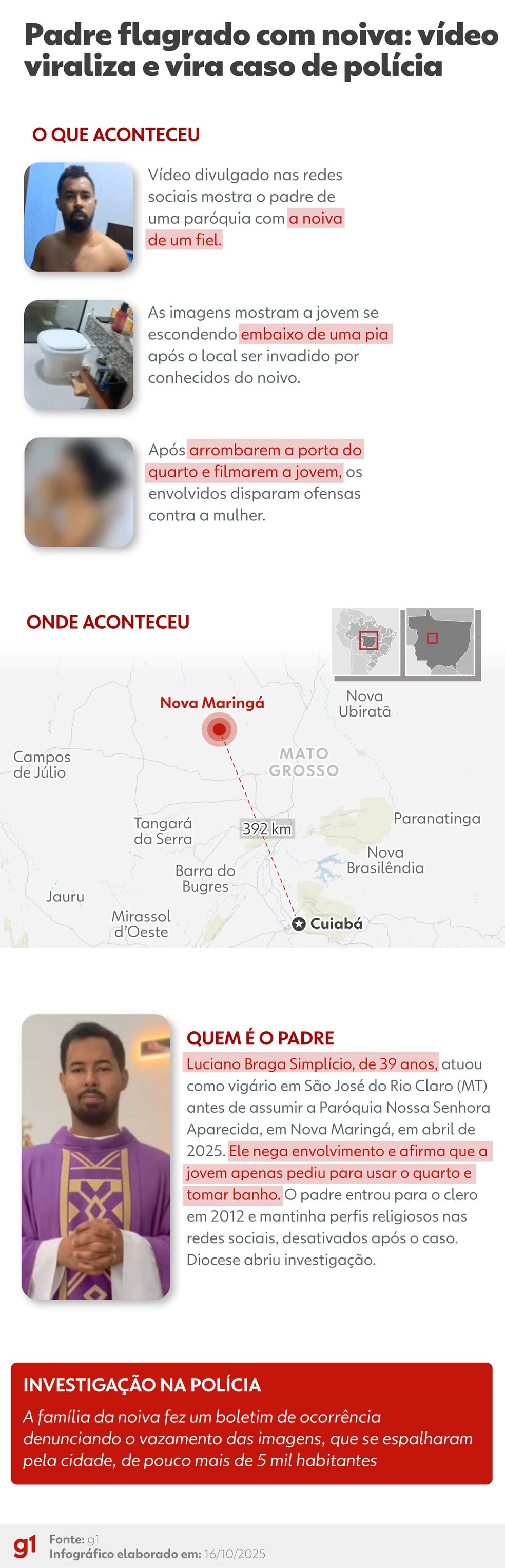 Infográfico - Padre é flagrado com noiva de fiel em Nova Maringá (MT), e caso para na polícia — Foto: Arte/g1