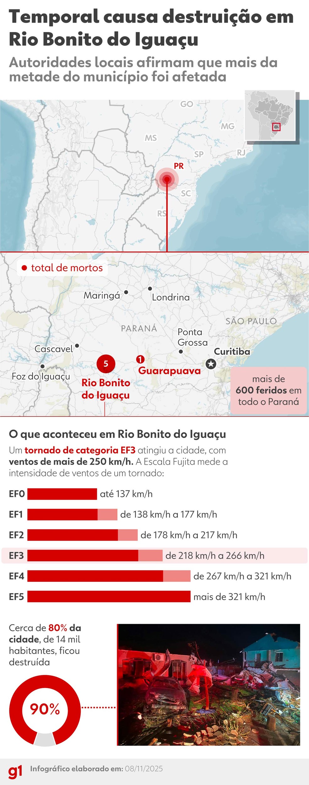 Infográfico: o rastro de destruição do tornado no Paraná — Foto: Arte/g1