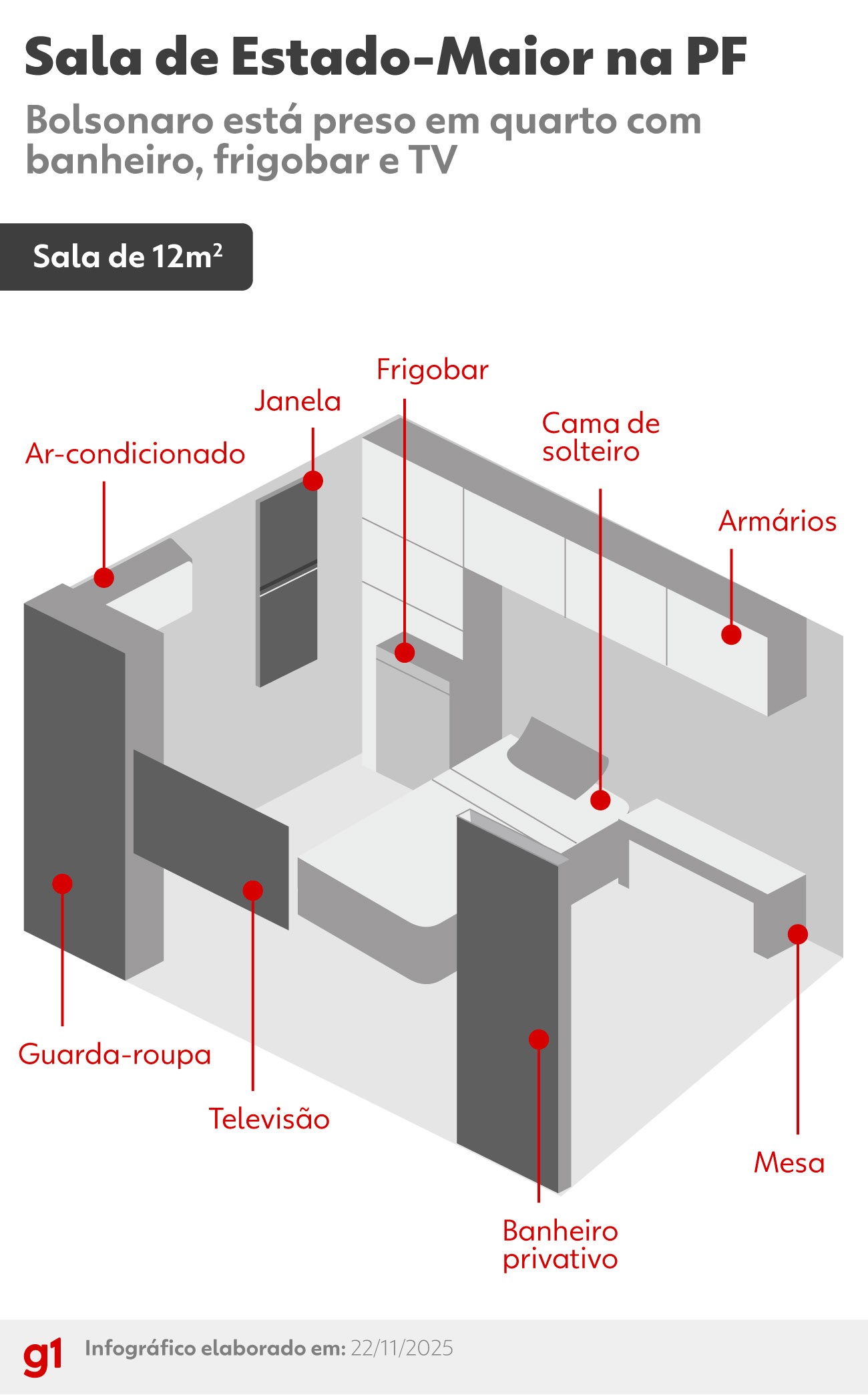 Frigobar, TV e banheiro: VÍDEO mostra sala onde Bolsonaro vai ficar
