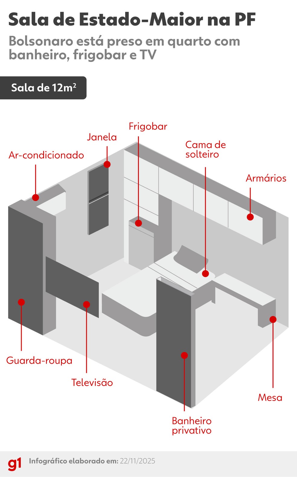 Infográfico: sala de Estado-Maior onde Bolsonaro ficará preso tem banheiro, frigobar e TV — Foto: Arte/g1