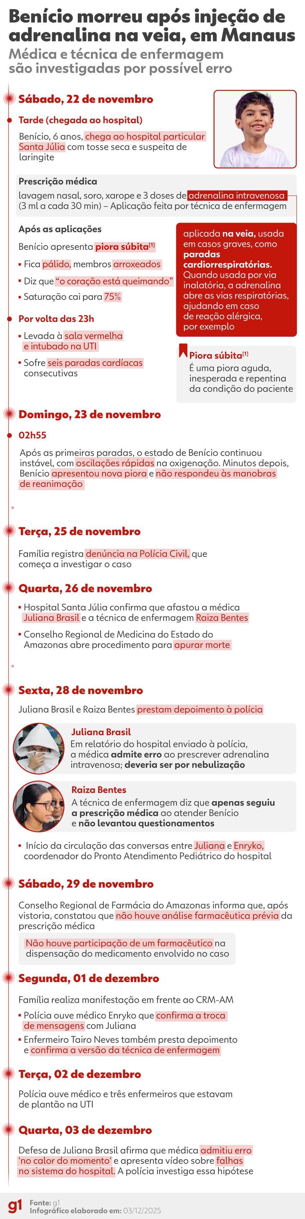 Infográfico - Caso Benício — Foto: Arte g1