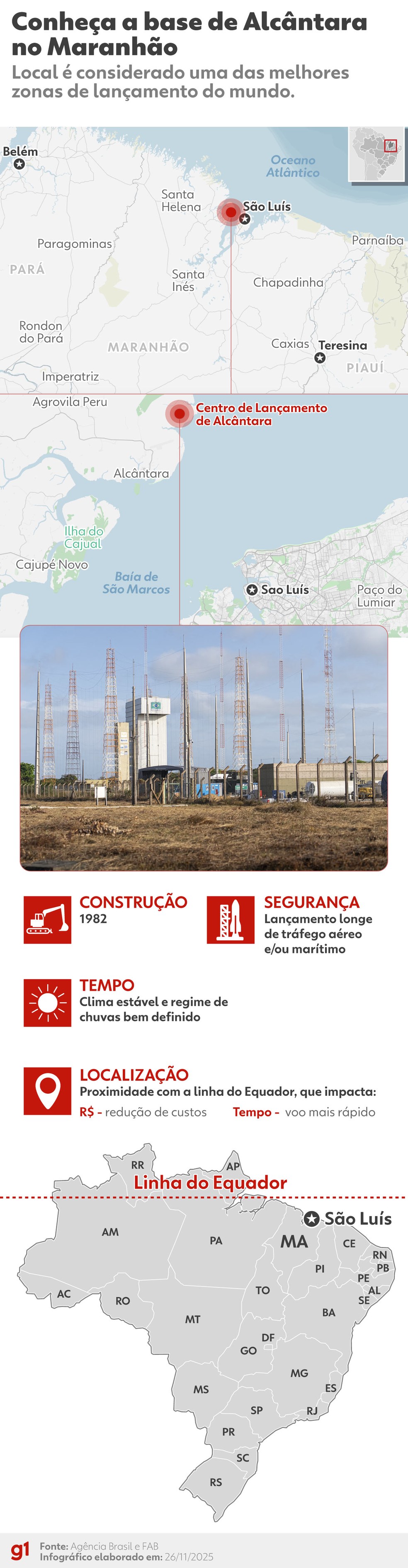 Arte: Por que Alcântara? — Foto: Arte/g1