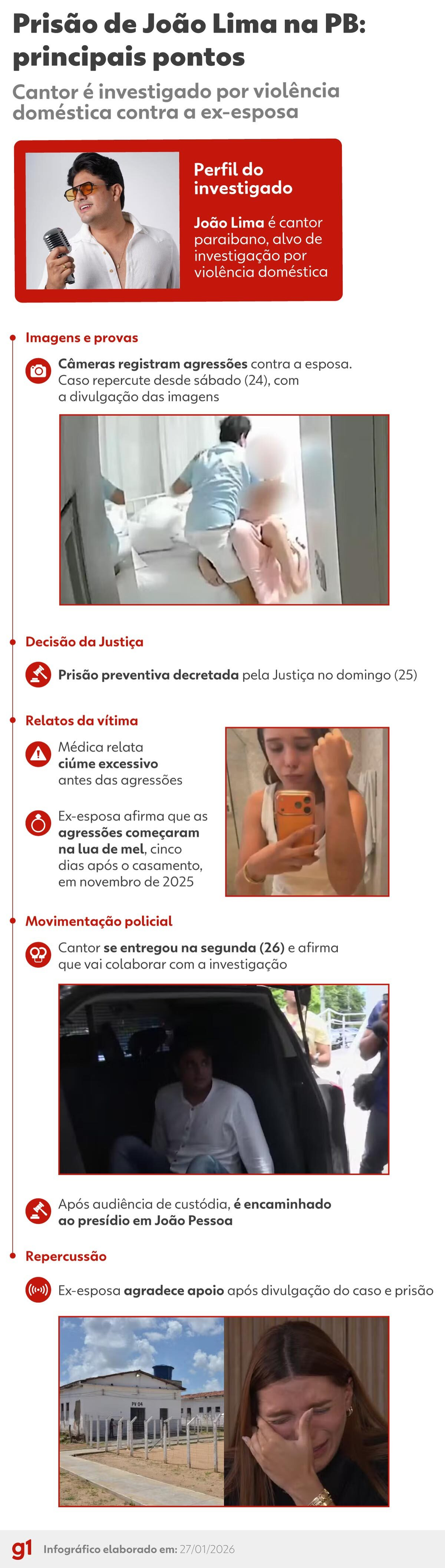INFOGRÁFICO: os principais pontos da prisão do cantor João Lima — Foto: Arte/g1