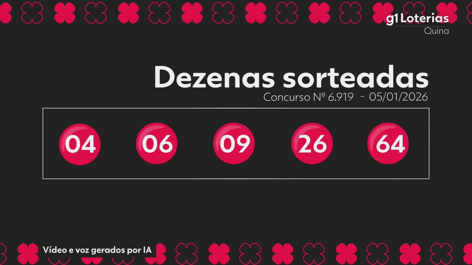 Quina acumula e prêmio vai a R$ 13 milhões; veja dezenas