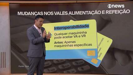 Decreto que muda vale-alimentação e vale-refeição divide setores