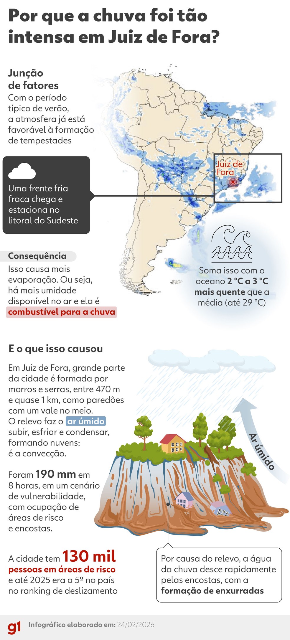 Temporal em Juiz de Fora — Foto: Kayan Albertin/Arte g1