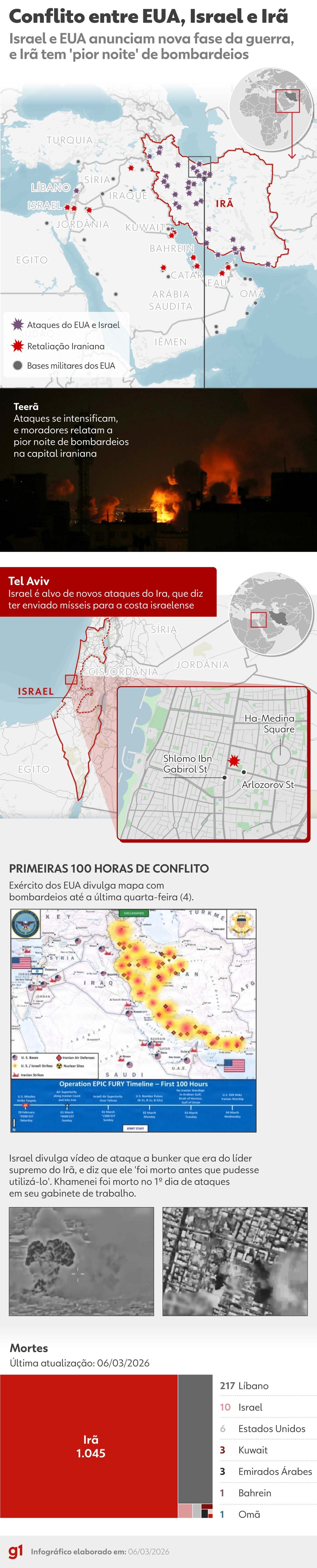VALE este - infográfico 7º dia de guerra no Irã — Foto: Editoria de Arte/g1