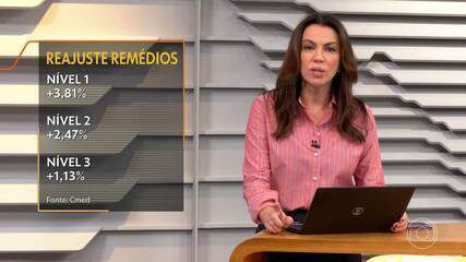 Remédios devem subir 3,81% em abril