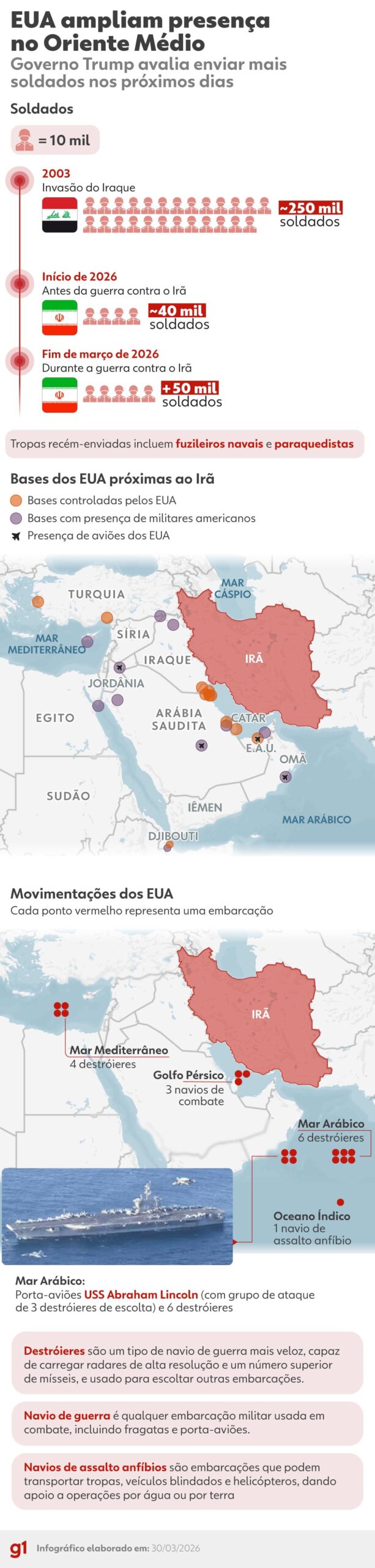 EUA ampliam presença militar no Oriente Médio; INFOGRÁFICO mostra