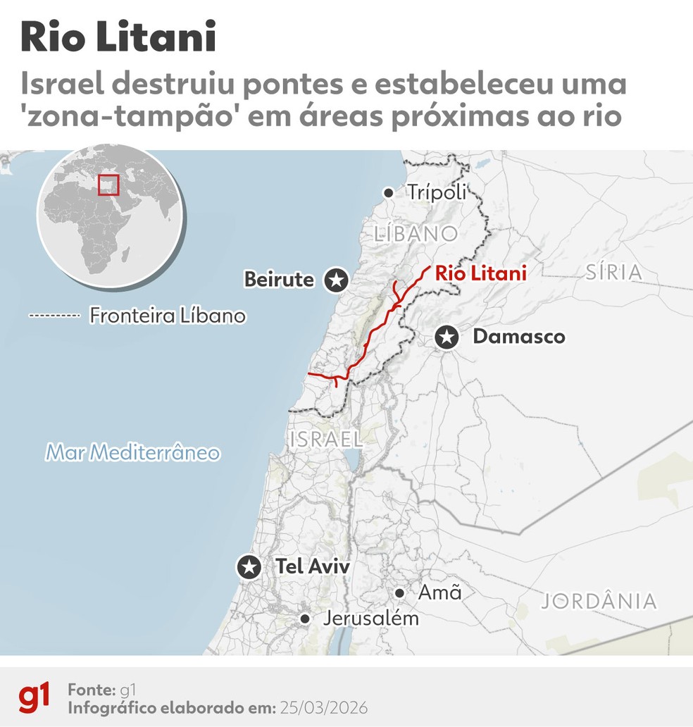 Rio Litani, no sul do Líbano — Foto: g1/Thalita Ferraz