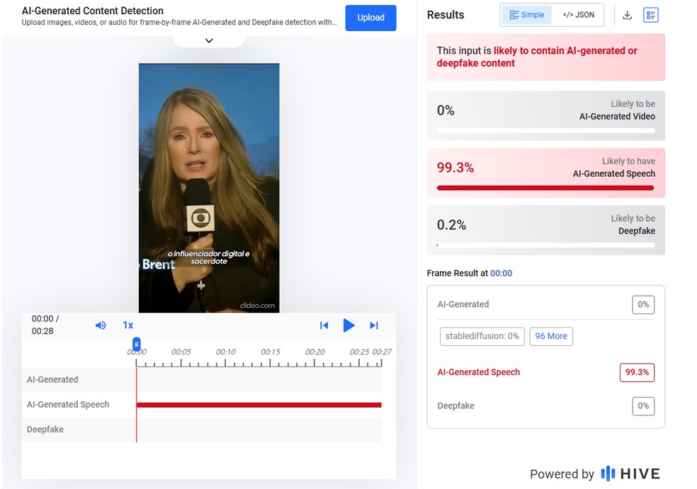 HiveModeration aponta uso de IA em vídeo. — Foto: Reprodução