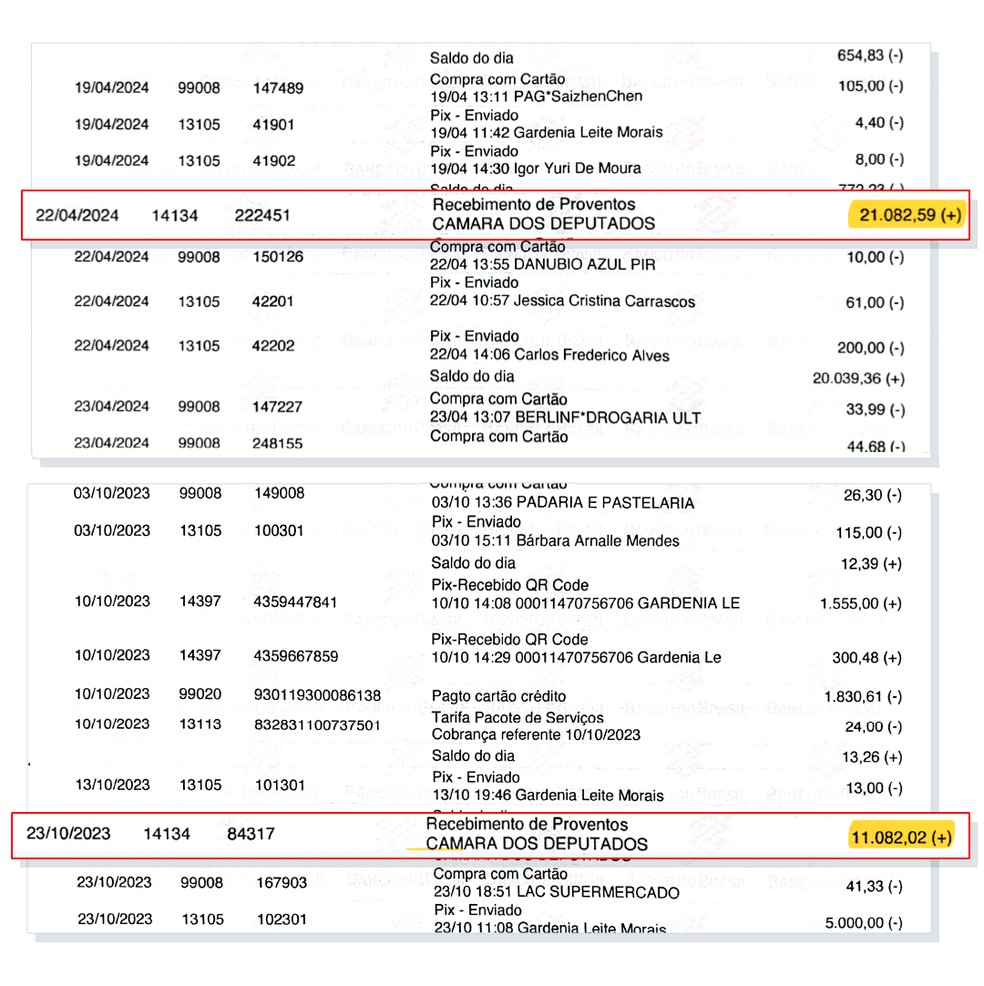 Extratos da conta de Gardênia Morais no Banco do Brasil mostram salários pagos pela Câmara no período em que ela trabalhou no gabinete de Mario Frias (PL-SP).. — Foto: Reprodução
