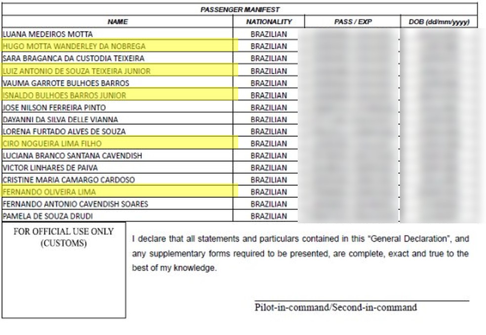 Lista de passageiros do voo PP-OIG de 20 de abril de 2025 confirma a presença do presidente da Câmara, Hugo Motta, e do senador Ciro Nogueira. O documento consta do inquérito obtido pelo g1. — Foto: Reprodução