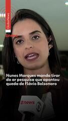 Nunes Marques manda tirar do ar pesquisa que apontou queda de Flávio Bolsonaro