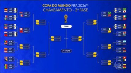 Chaveamento da Copa do Mundo: veja os confrontos já definidos na 2ª fase