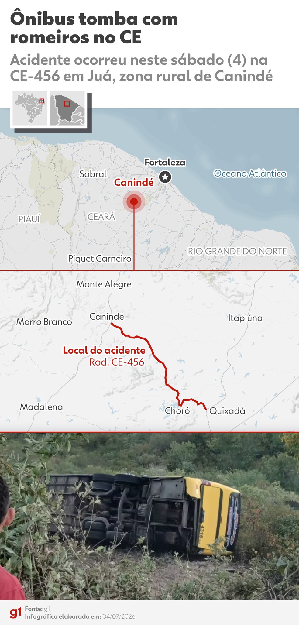 INFOGRÁFICO: Ônibus com romeiros tombou na CE-456, na localidade de Juá, na zona rural de Canindé, e deixou duas pessoas mortas e dezenas de feridos. — Foto: Arte/ g1