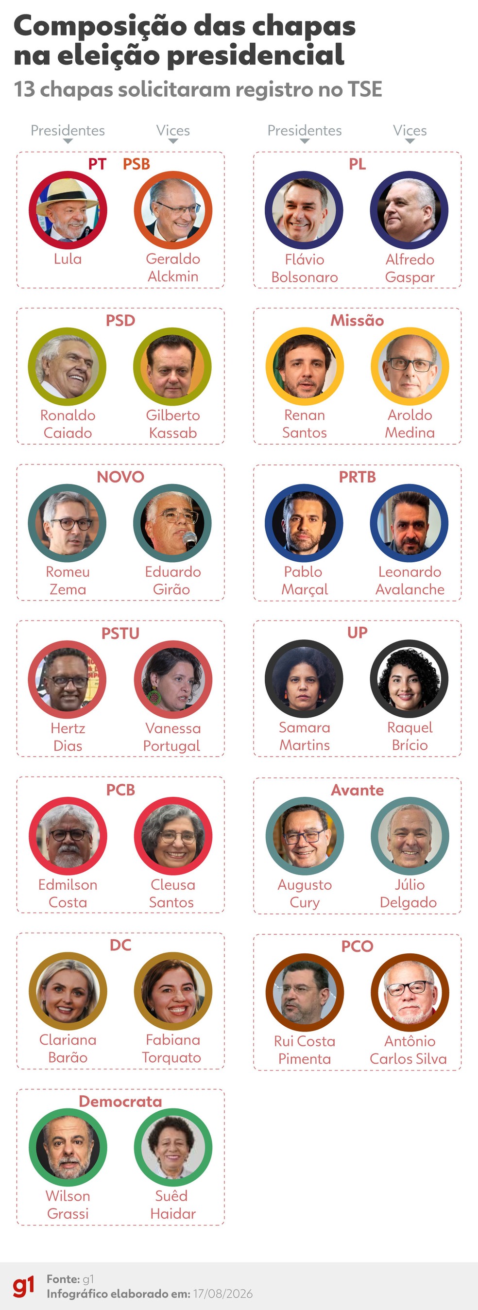 Composição das 13 chapas de presidenciáveis — Foto: Arte g1