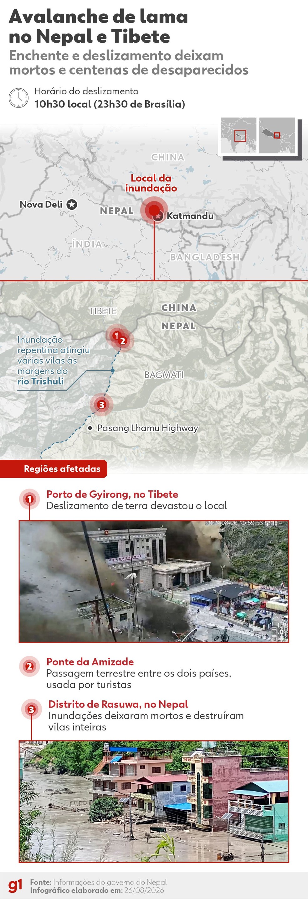 Infográfico mostra local da avalanche de lama no Nepal e no Tibete — Foto: Editoria de Arte/g1
