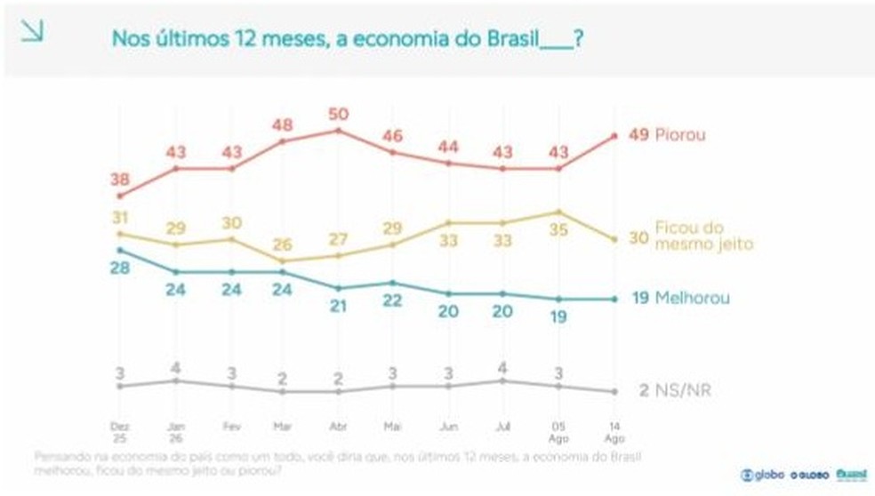 Economia do Brasil - Fio do Professor Felipe Nunes — Foto: Reprodução
