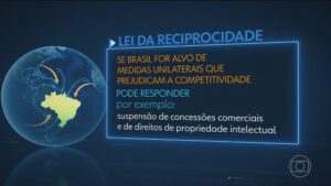 'Reciprocidade não é ofensa': Ministro diz que Brasil não pretende retaliar EUA