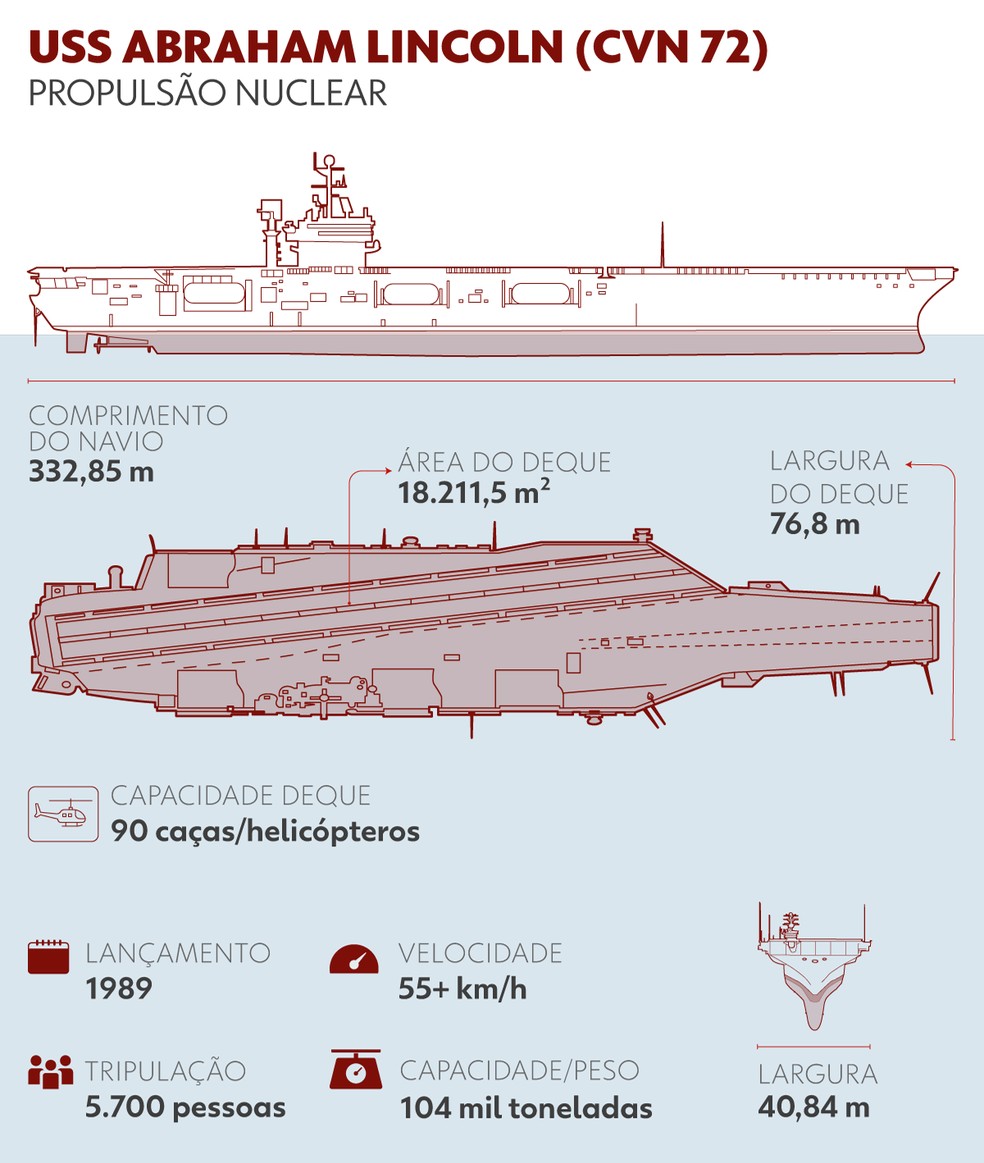 Conheça o Grupo de Ataque do porta-aviões USS Abraham Lincoln e o submarino USS Georgia, da Marinha dos EUA, enviados ao Oriente Médio para reforçar as defesas de Israel. — Foto: Equipe de arte/g1